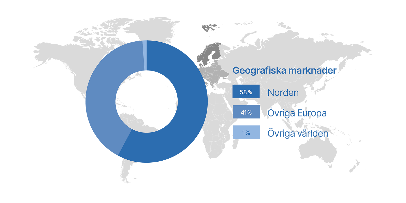 Markets