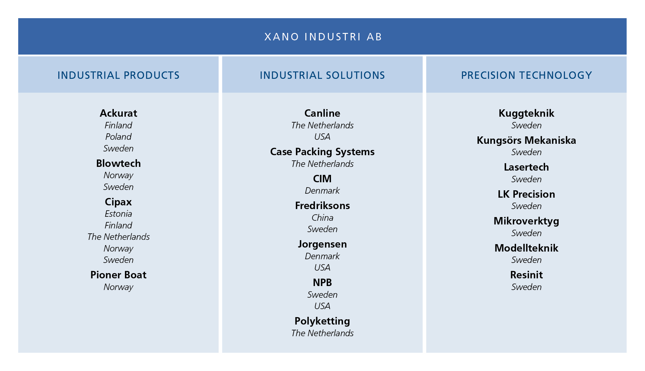XANO 2022 Group overview.jpg