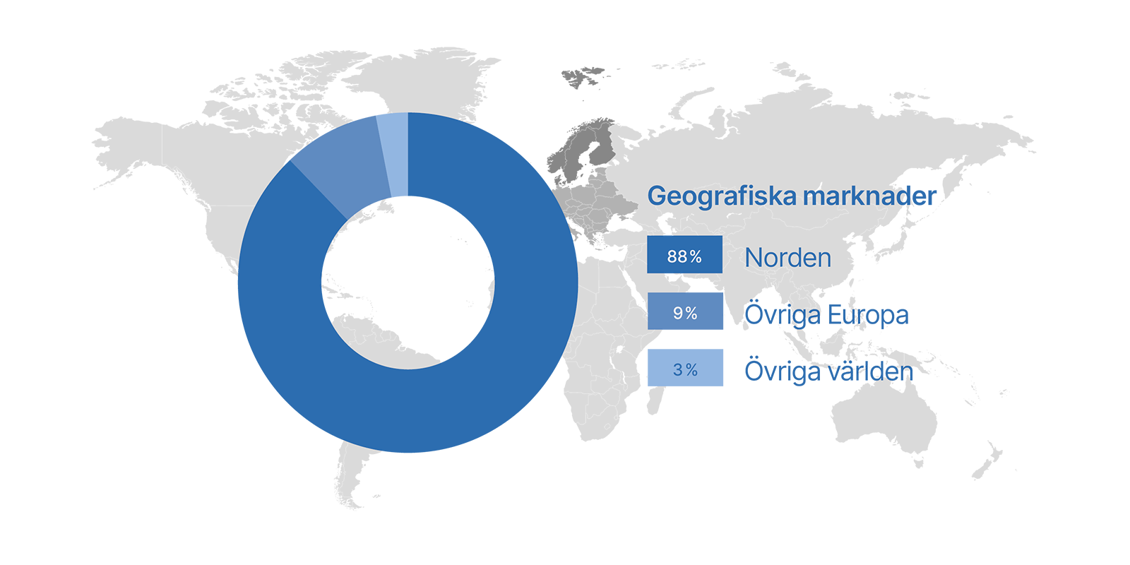 Markets