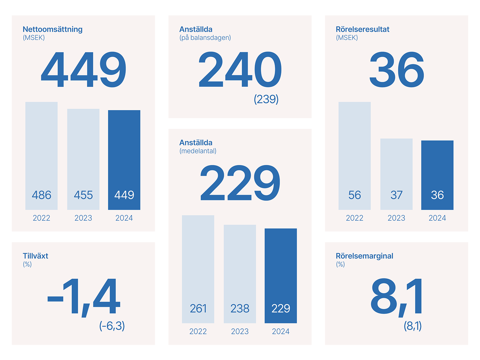 Financial Data Summary